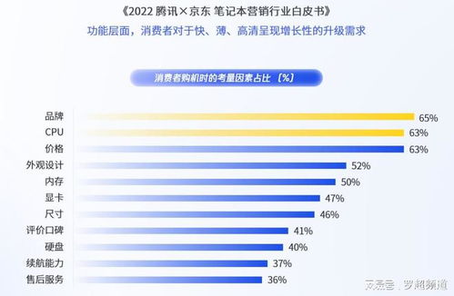 消費電子高端化困于品牌壁壘，內容營銷能否成為破局利刃？