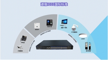 創(chuàng)新特色技術讓PoE交換機更穩(wěn)定、更智能 網(wǎng)絡設備技術服務的革新