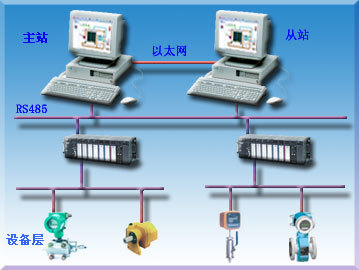 監(jiān)控組態(tài)軟件的熱備與冗余技術