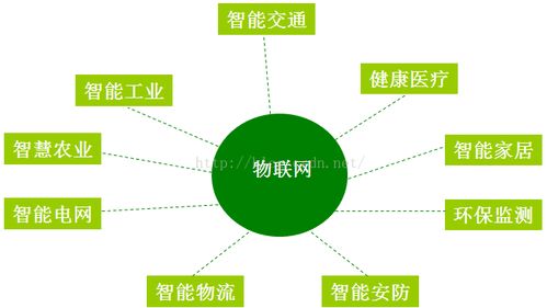 大數(shù)據(jù)、云計(jì)算與物聯(lián)網(wǎng)的融合演進(jìn) 網(wǎng)絡(luò)設(shè)備技術(shù)服務(wù)的核心驅(qū)動(dòng)
